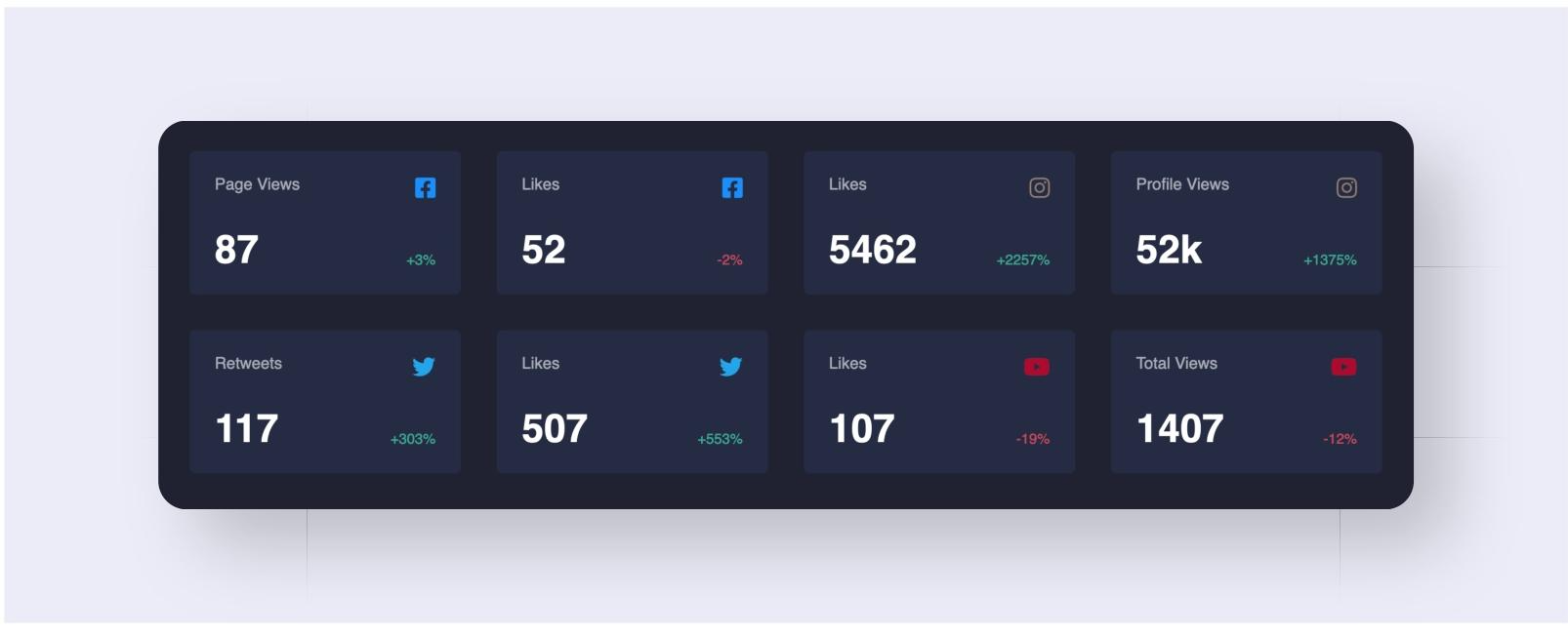 Social Media Dashboard